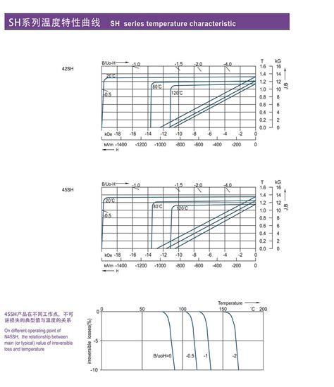 吸收反射式避雷針|products